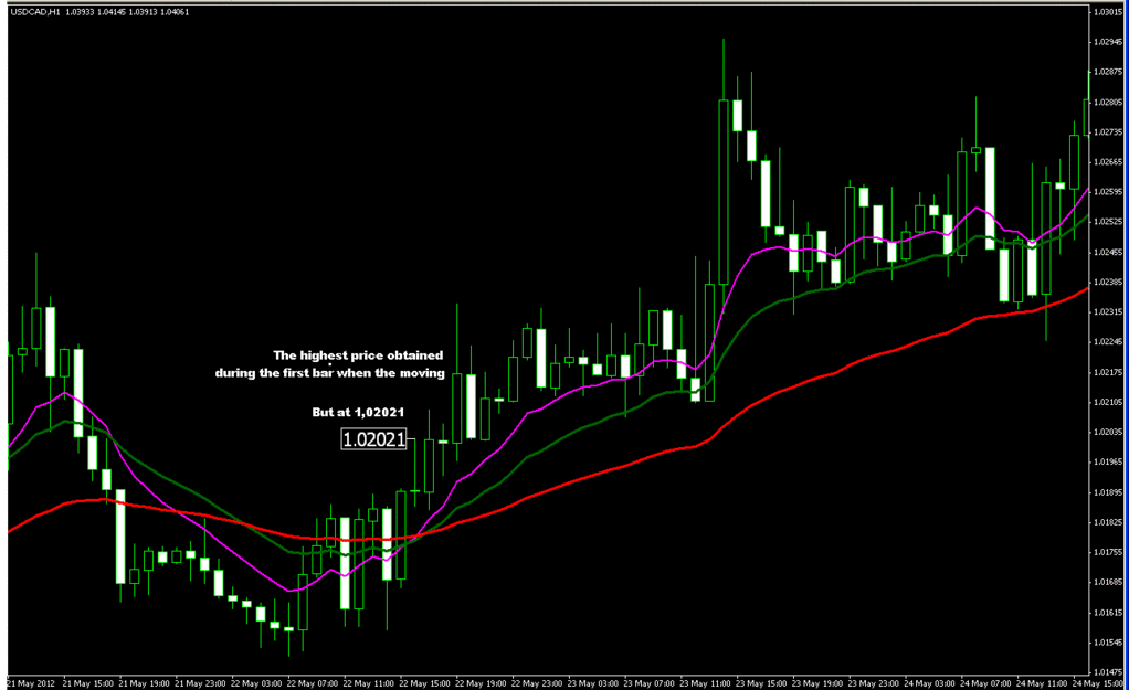 Ultra Trend Forex Indicator Download - 